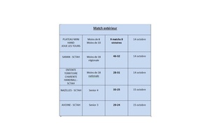 Résultats du week-end