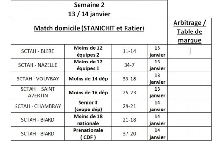 Résultats du week-end!